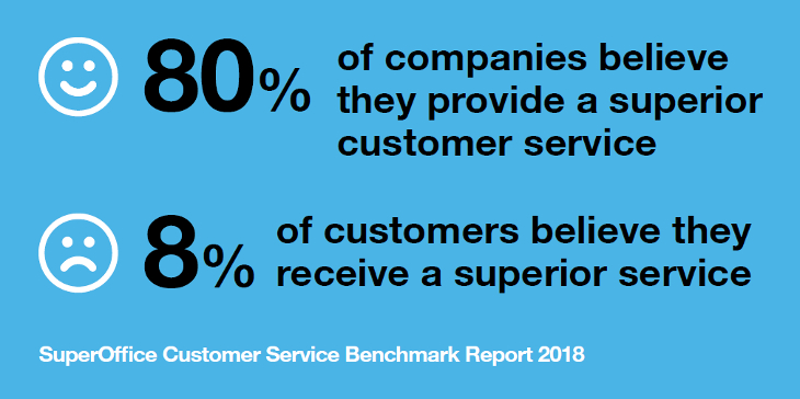 CPaaS: Customer service gets the message