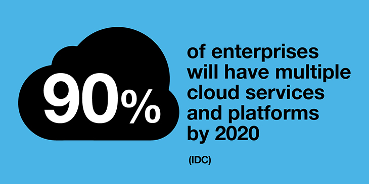 Cloud re-defines the firewall