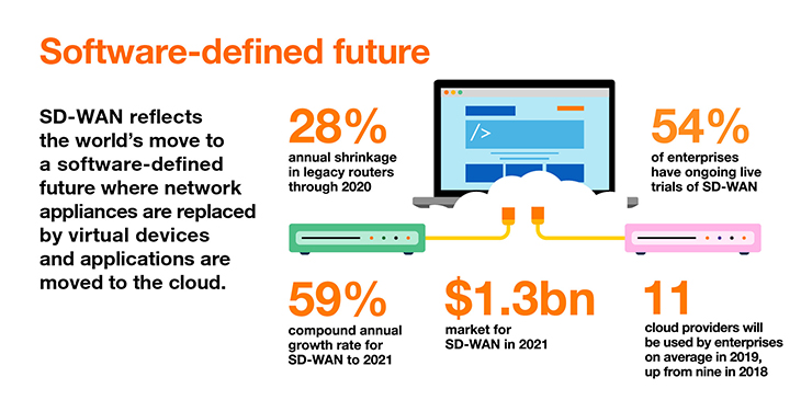 Cloud re-defines the firewall