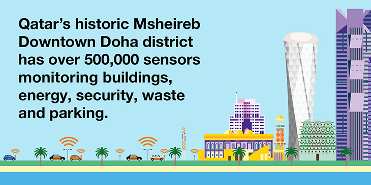 Msheireb Downtown Doha district