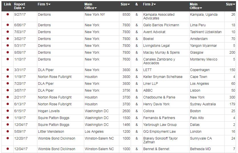 2017 law firm mergers