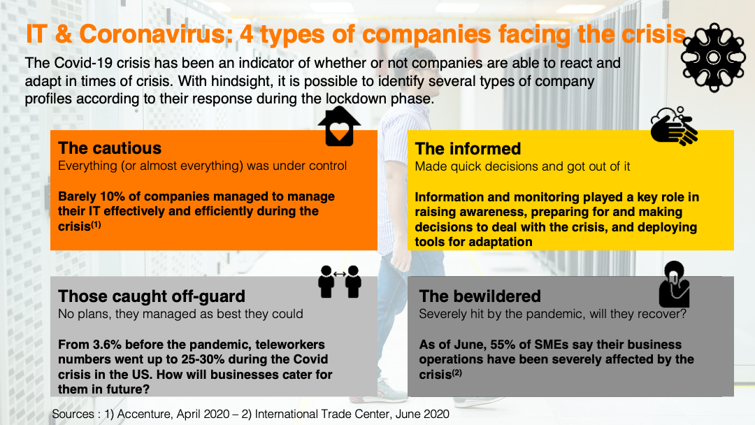 Four profiles of companies battling the Coronavirus crisis