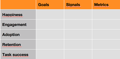 tableau_Blogs_UXmetrics