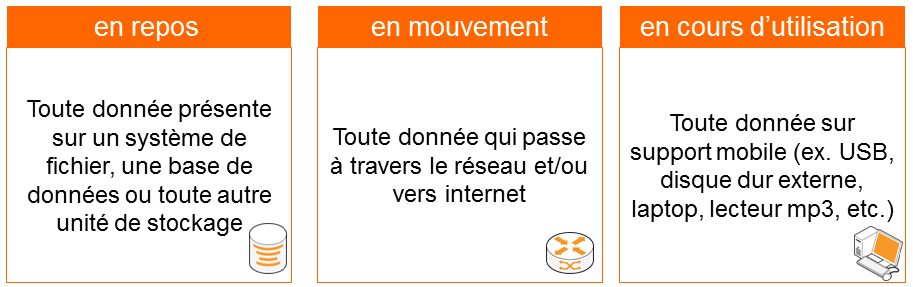 fuite de données, cybersécurité