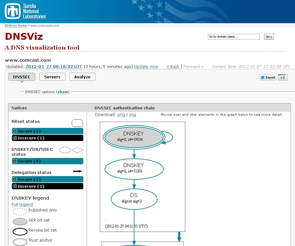 dnssec