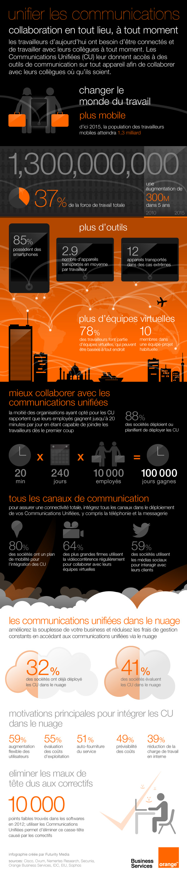 communications unifiées, espace de travail, collaboration, unifier les communications,