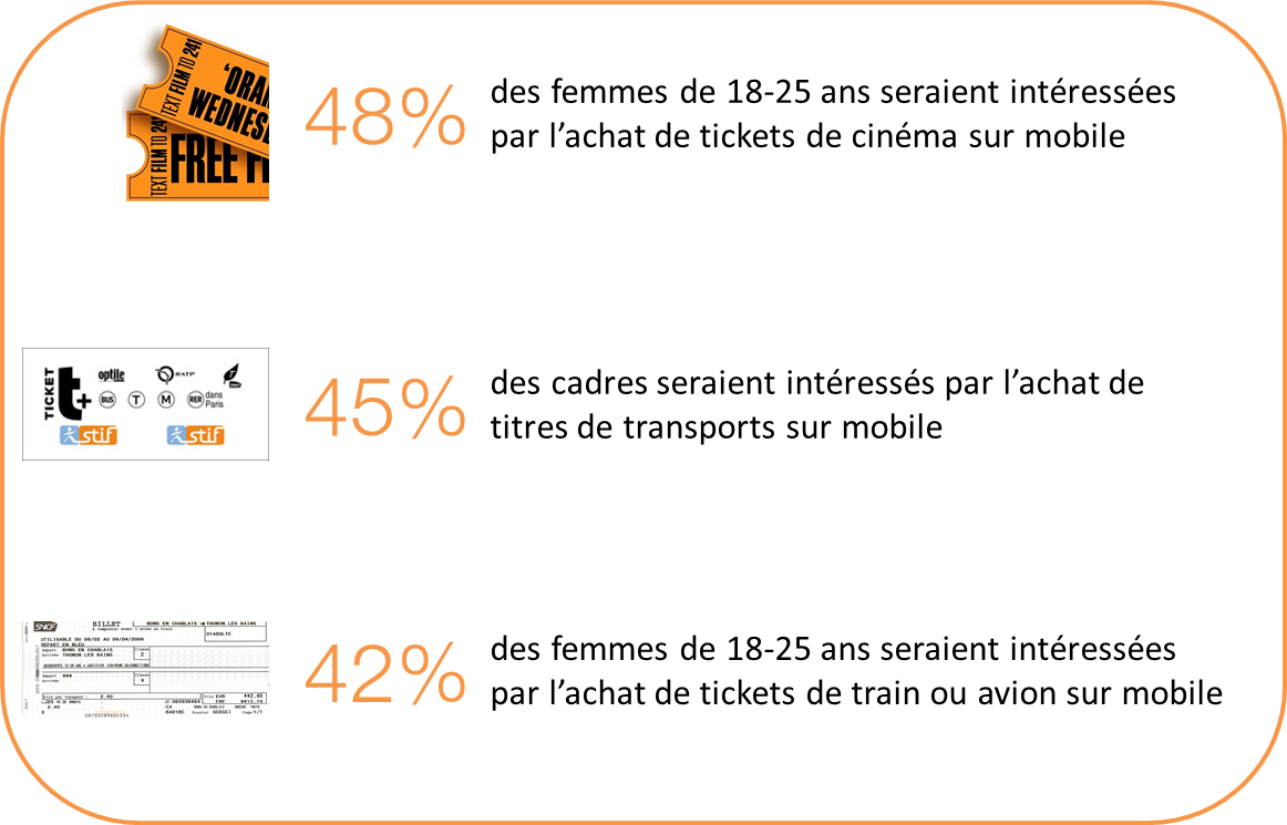 chiffre mcommerce