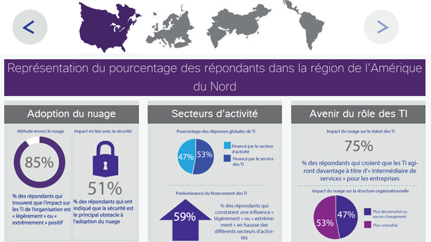 transformation IT : perceptions et impact du cloud dans le monde 