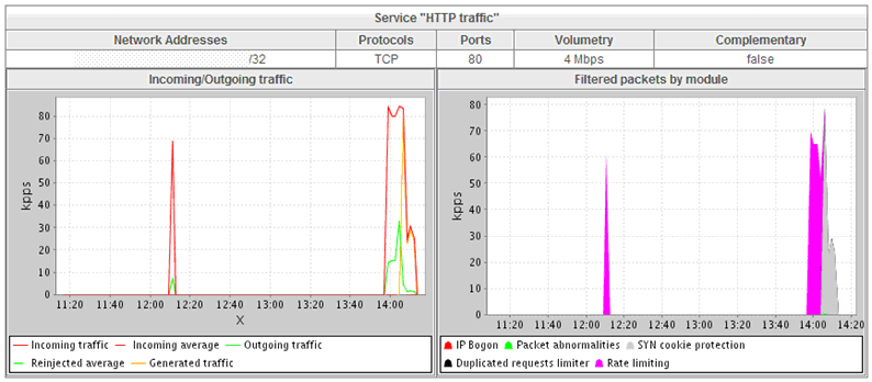 ddos