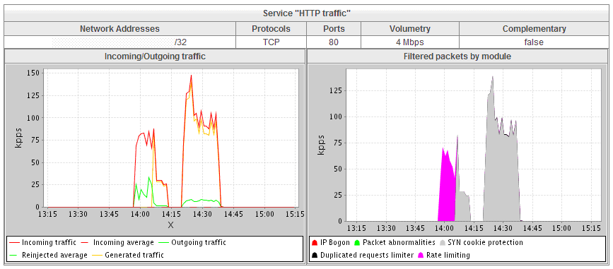 ddos