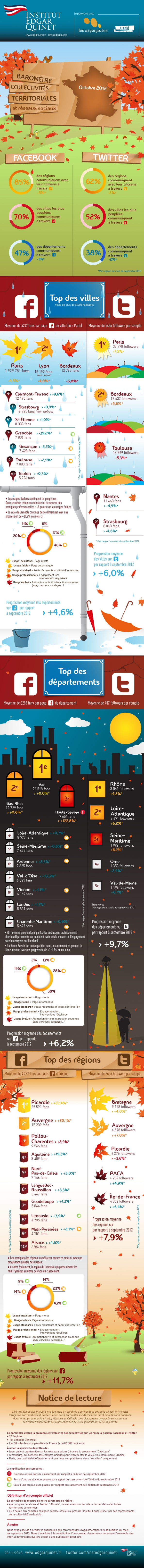 infographie edgar quinet