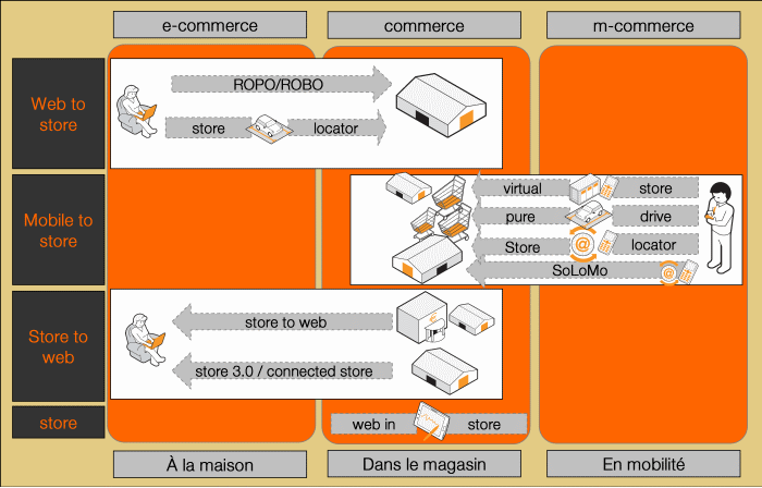 10 termes à connaître autour de la digitalisation