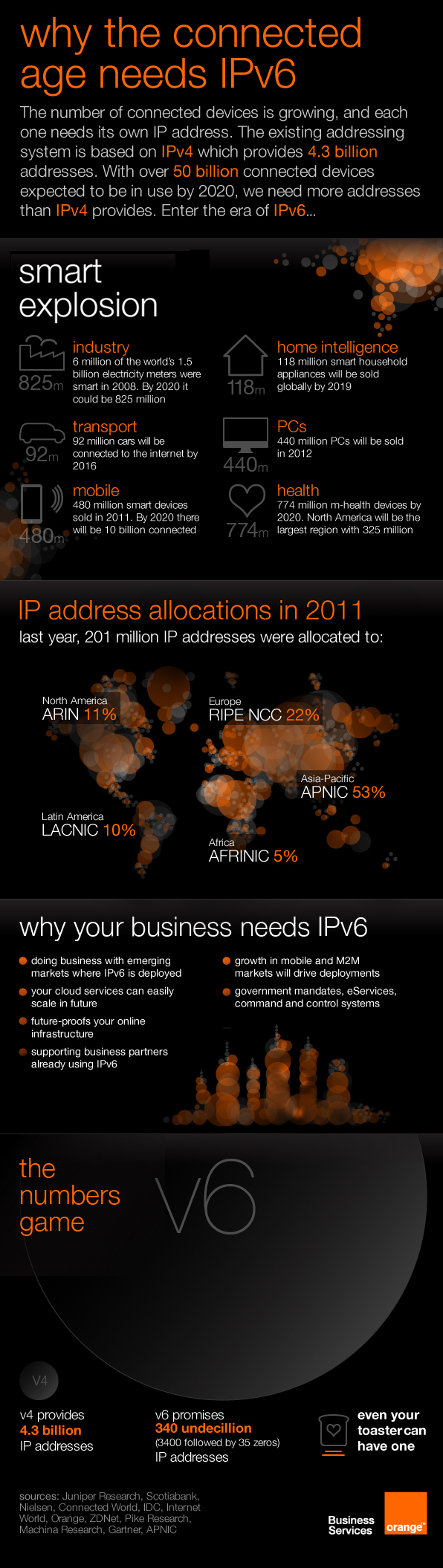 ipv6