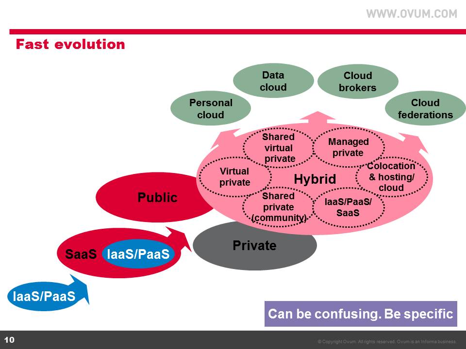 La description par Ovum de l’environnement sans cesse plus complexe du cloud computing