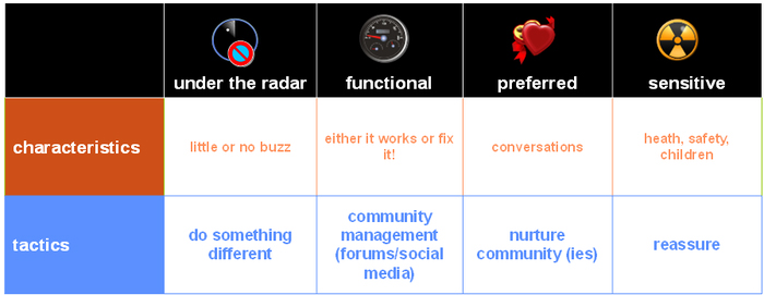 referenciel client, relation client entreprise, relation client reseaux sociaux, reseaux sociaux, transcanal