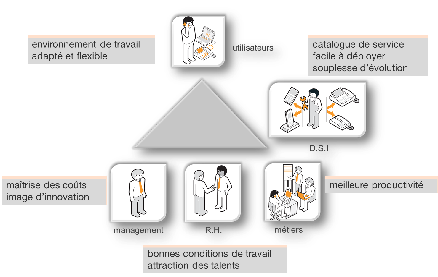 La collaboration digitale : une transformation centr\u00e9e sur l\u2019exp\u00e9rience utilisateur et un acc\u00e9l\u00e9rateur : le cloud