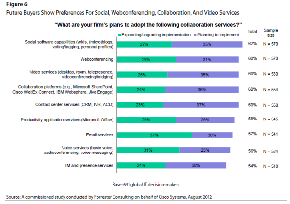 A commissioned study conducted by Forrester Consulting on behalf of Cisco Systems, August 2012