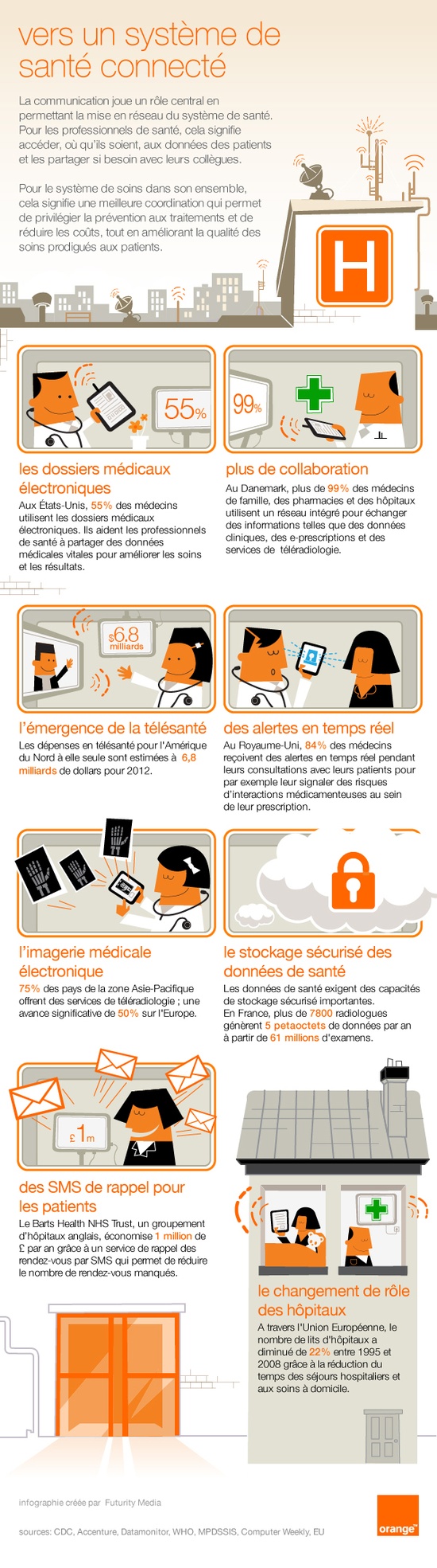 eHealth Infographic