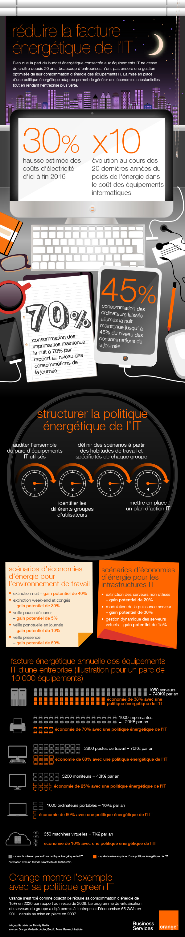 green IT, réduire la facture énergétique de l'IT, IT for green, infographie, 