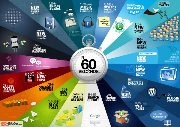 in 60 seconds