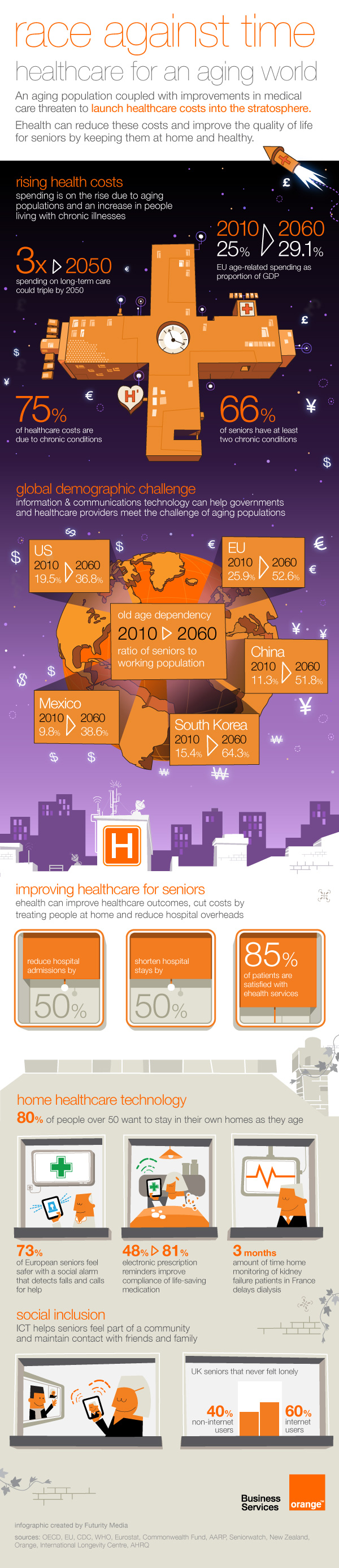 infographic ehealth