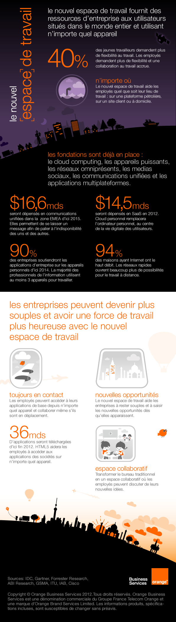 infographie nouvel espace de travail