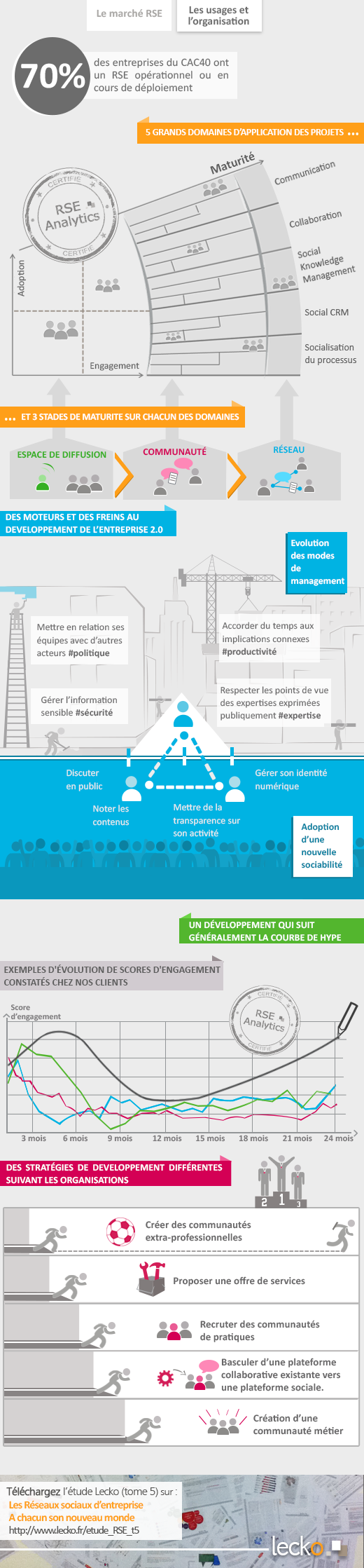 infographie usages réseaux sociaux d'entreprise