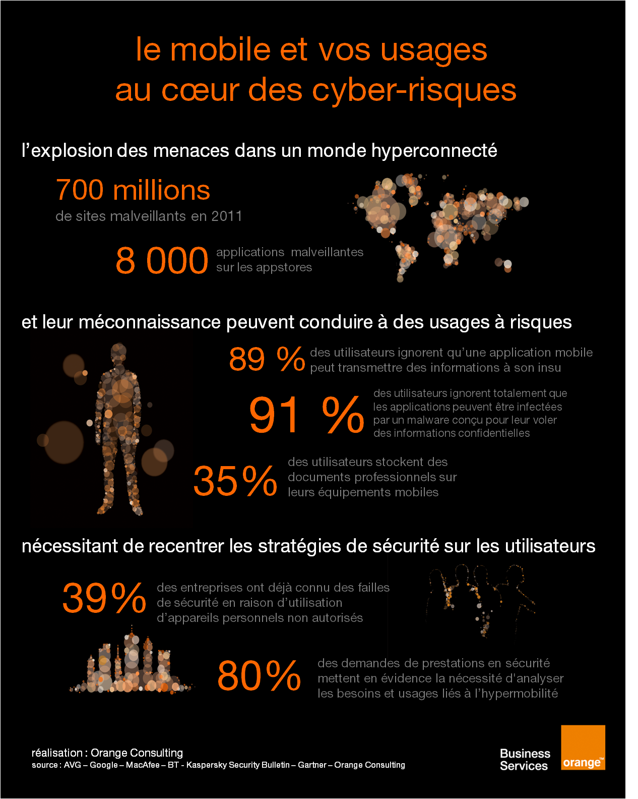 BYOD et sécurité des mobiles : les usages au coeur des cyber-risques