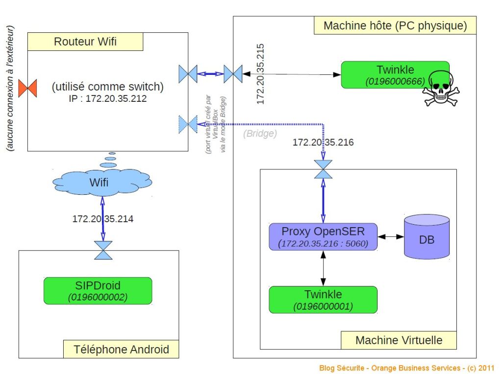 malware VoIP