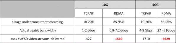 Infiniband