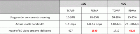 infiniband