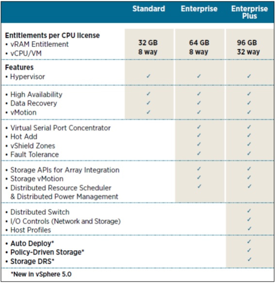 licencing avec vSphere 5