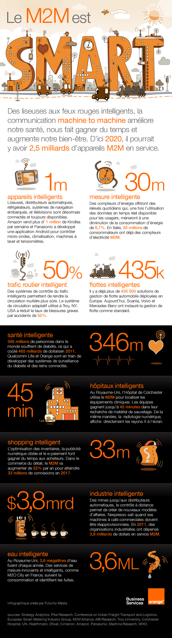 M2M infographie