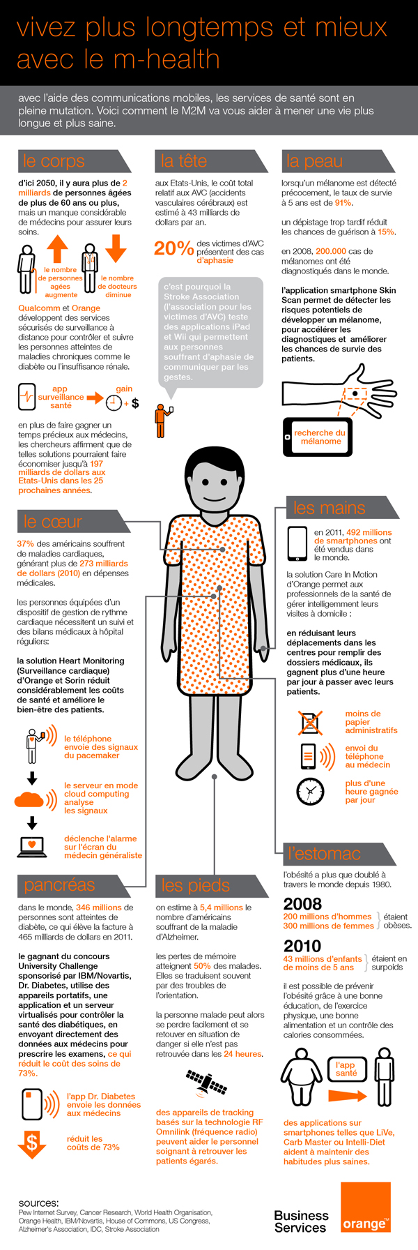 m santé infographie