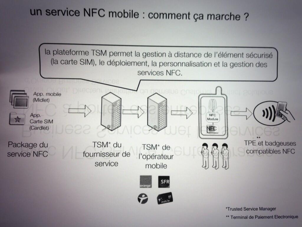 application nfc