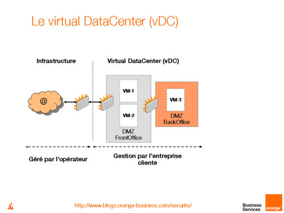 sécurité et virtualisation