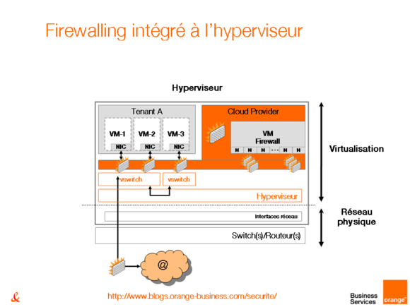 sécurité et virtualisation