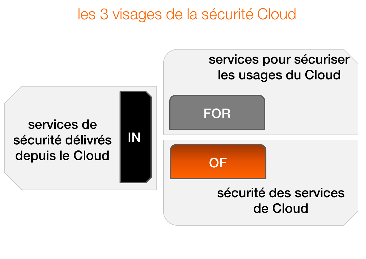 sécurité du cloud computing