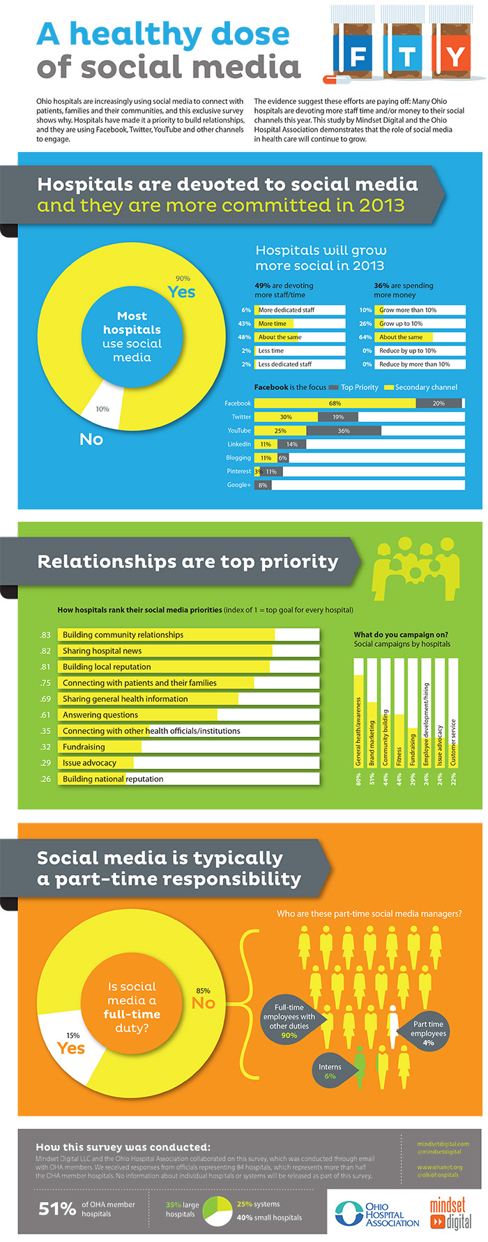 infographie ohio relation patient santé