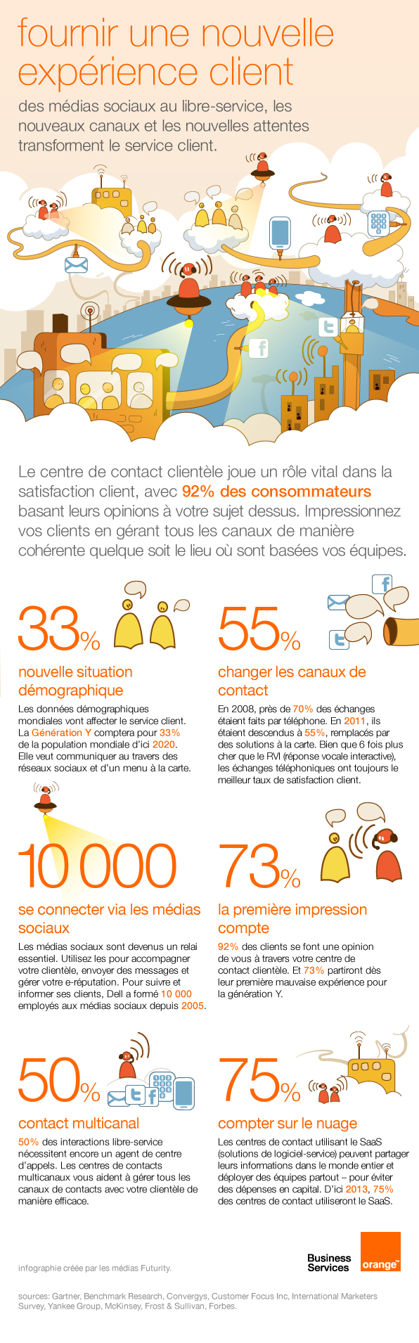 infographie : fournir une nouvelle expérience client