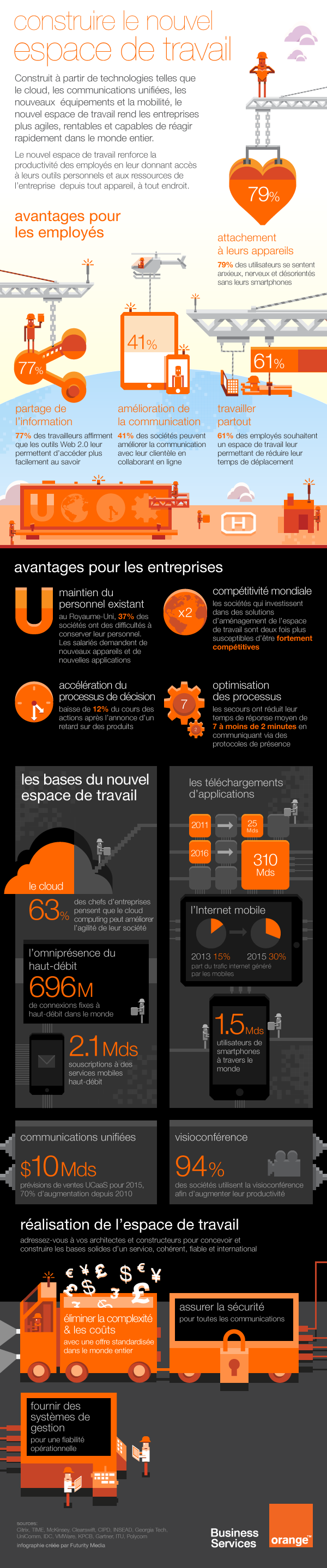 [infographie workspace] construire le nouvel espace de travail 