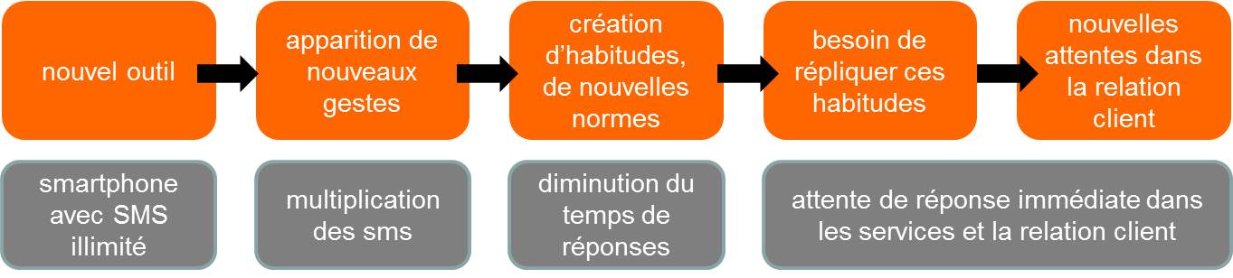 relation client colorado conseil