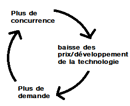 M2M, lois, marché, machine to machine, 