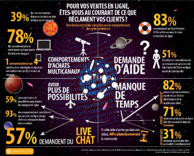 attentes des cyberacheteurs