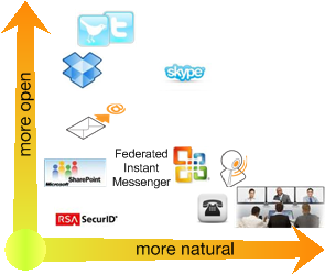 open vs. natural communications