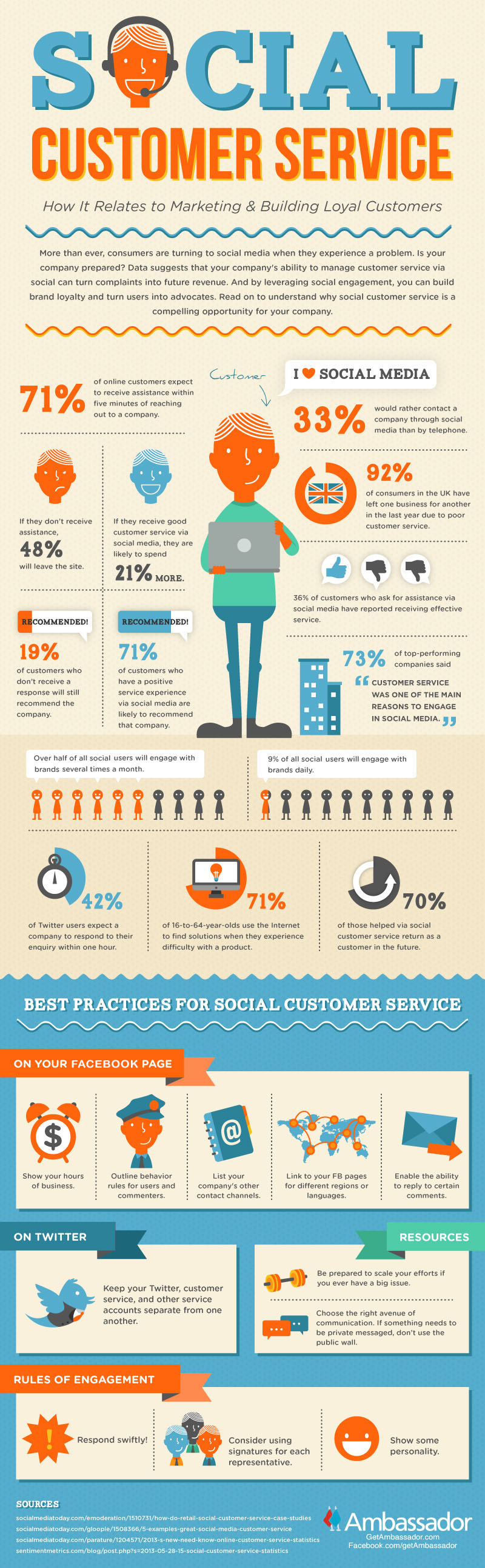 social media, relation client, infographie 