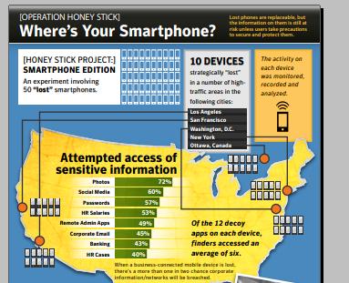 sur les traces du smartphone perdu