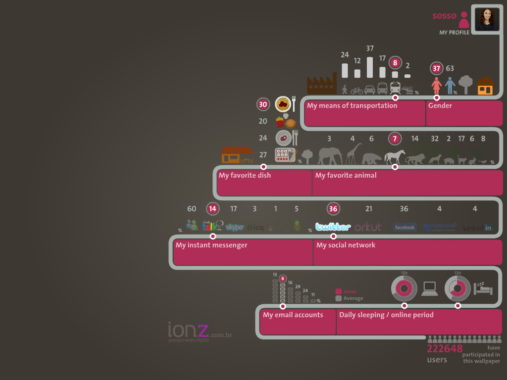 infographie - veille relation client