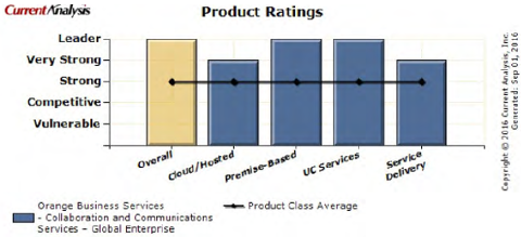 Current Analysis Report_Aug 2016