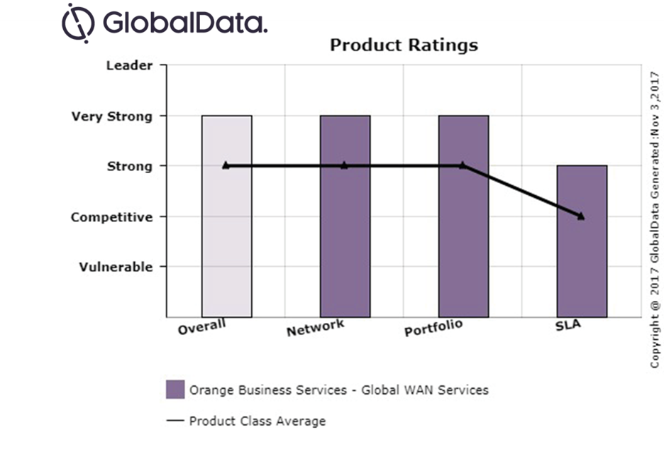 GlobalData Global WAN Services